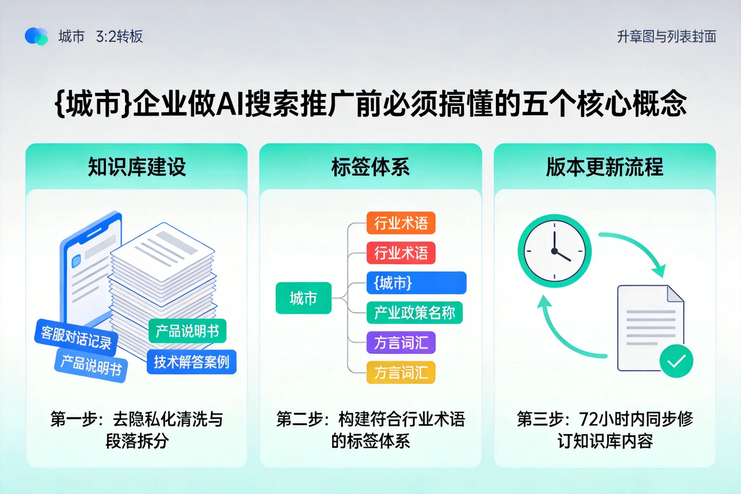 晋安企业做AI搜索推广前必须搞懂的五个核心概念